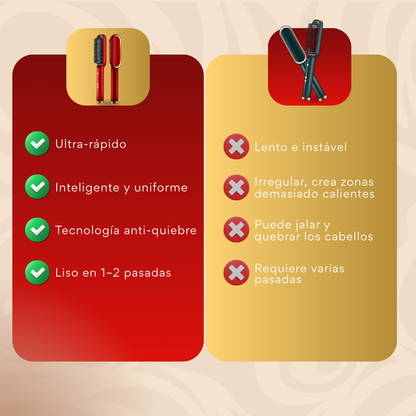 ProLizz - Alisador Profesional - Compra 1 y Llévate 2 GRATIS 🎁